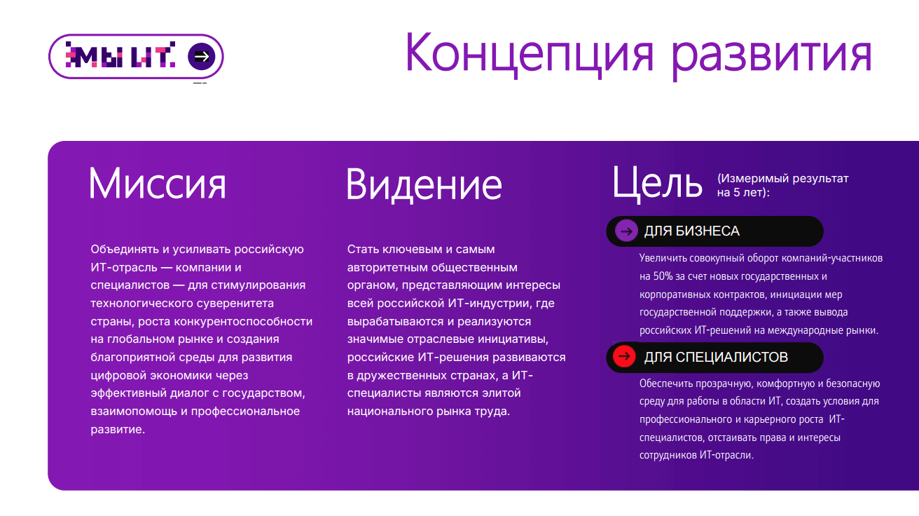 Новая концепция Ассоциации МИТ – Мы ИТ